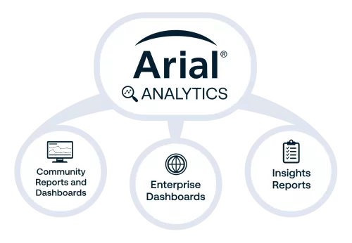 Arial Analytics by Securitas Healthcare